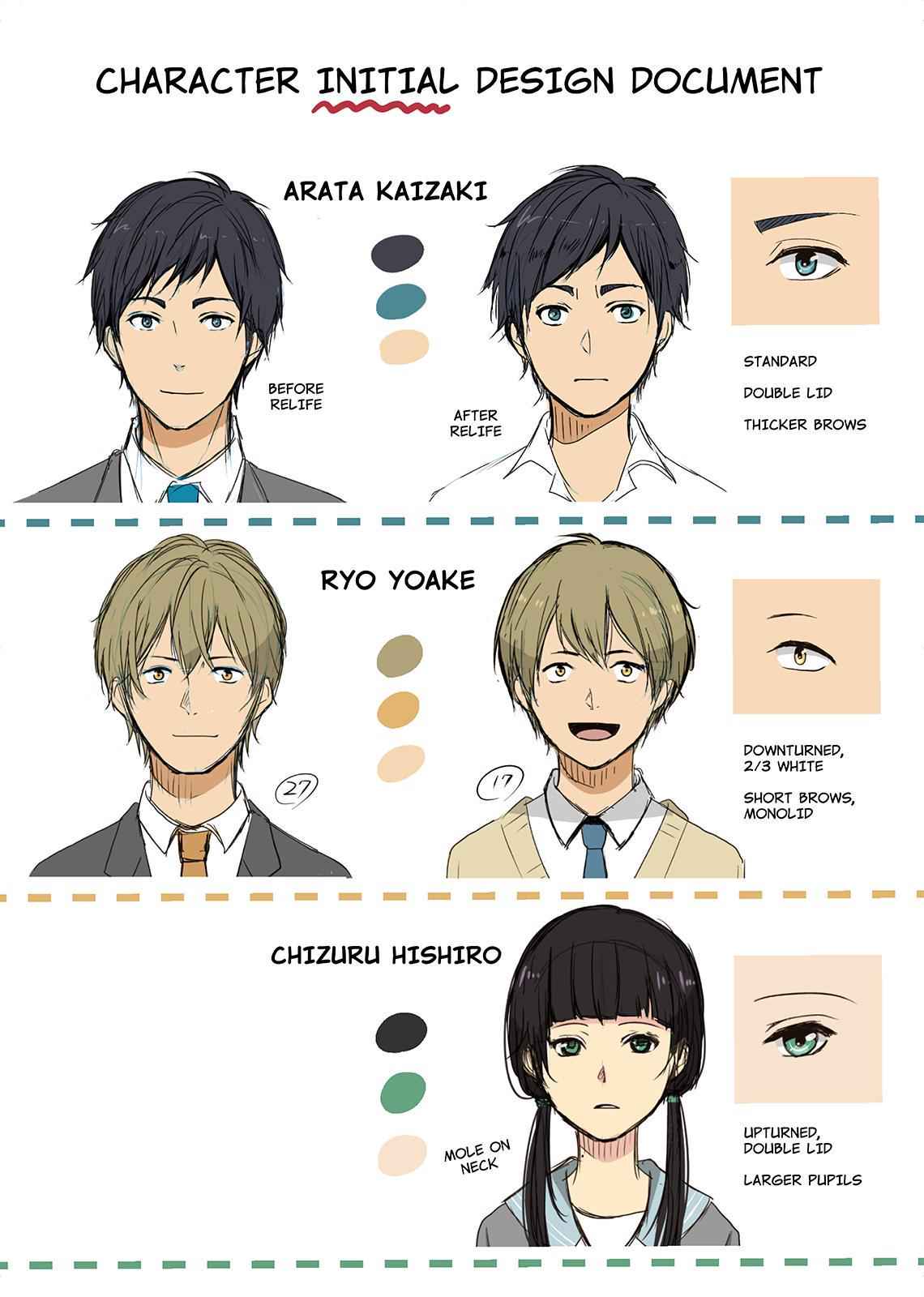 ReLIFE Chapter 13 Page 8